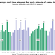 Illustration for article titled How Long Is Every Minute Of An NBA Game?